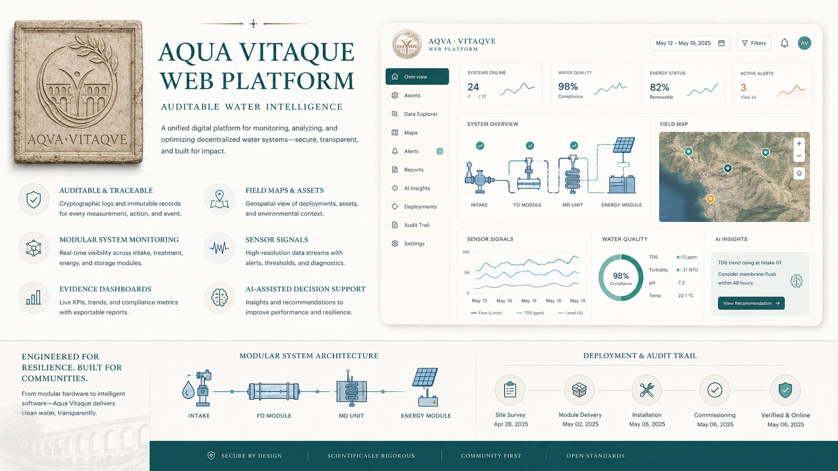 Aqua Vitaque digital platform illustration