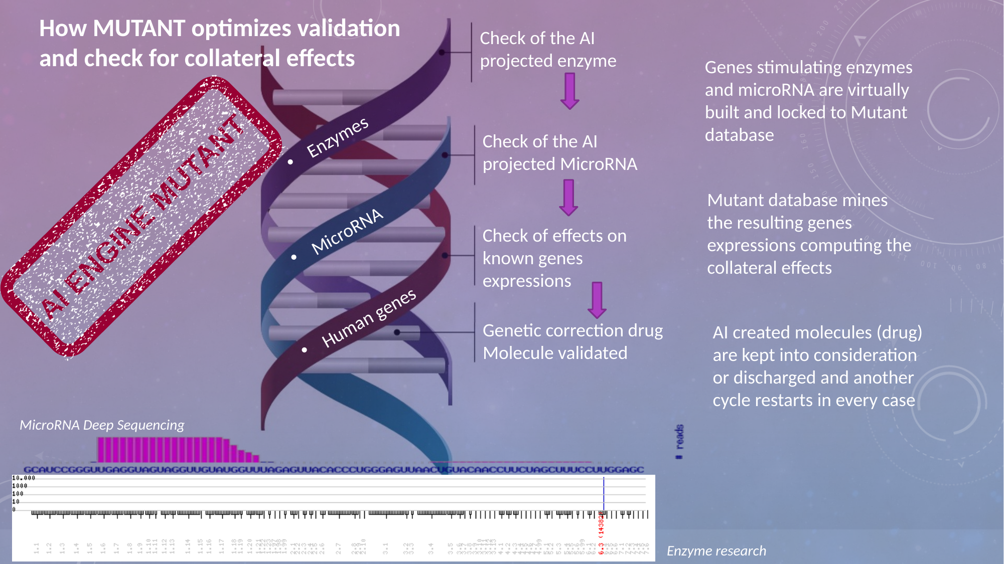 Validation workflow slide