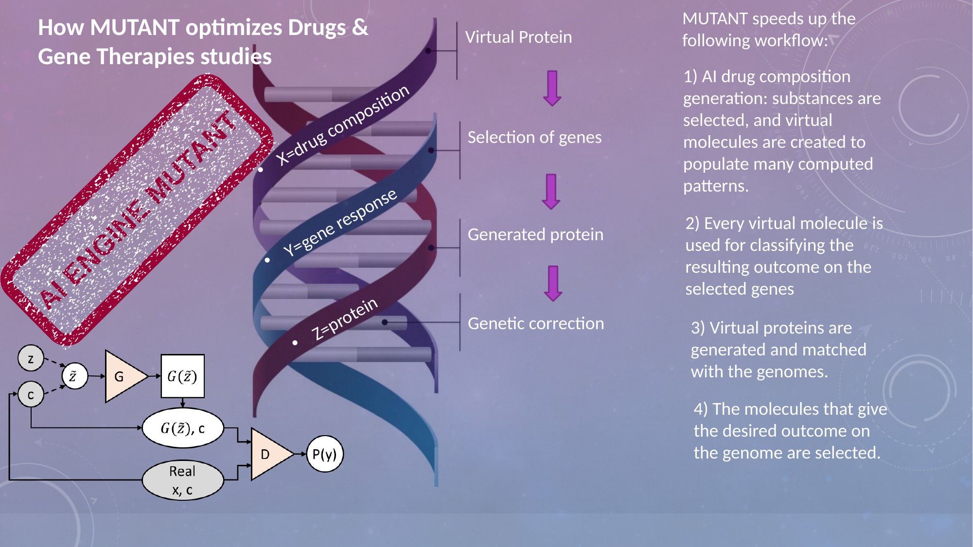 MUTANT workflow