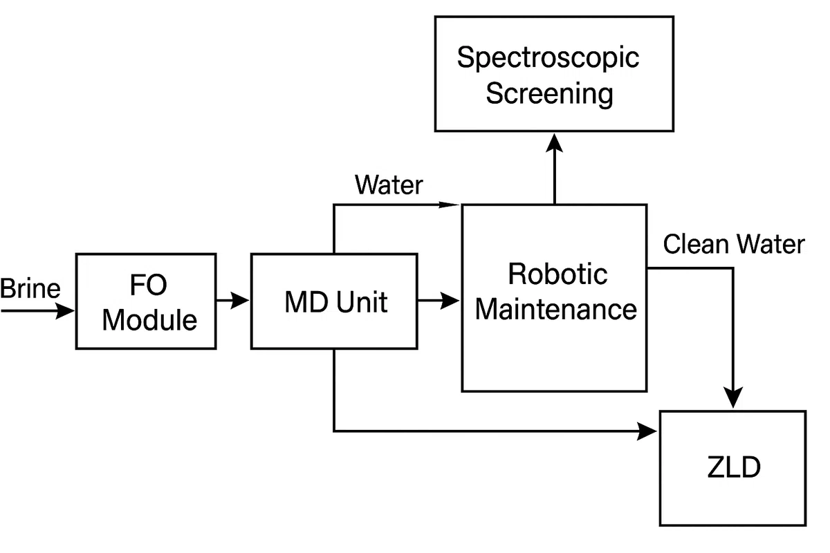 Aqua Vitaque novel method