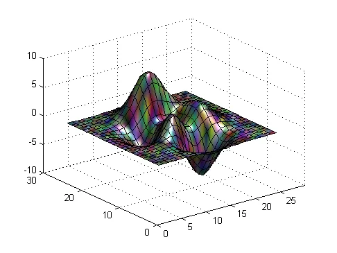 deep learning surface plot